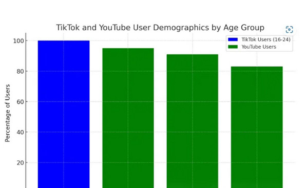 2024獨立站流量紅利，各位站長千萬別錯過！