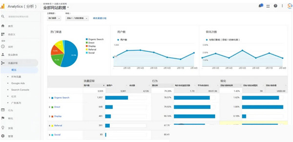 5款獨立站流量來源分析工具，總有一款適合你！