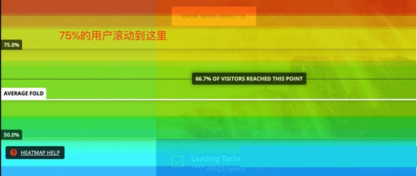 5款獨立站流量來源分析工具，總有一款適合你！