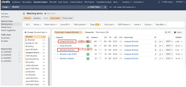 谷歌Seo必備的選詞技巧