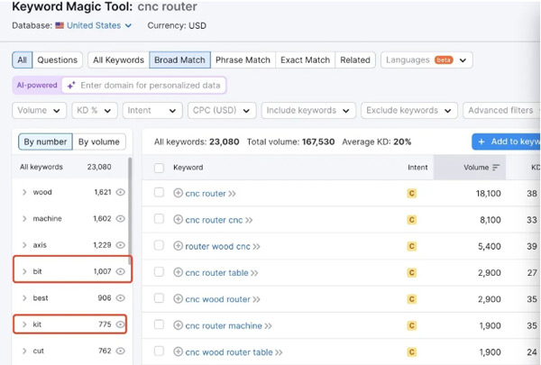 谷歌搜索廣告很差怎么解決？