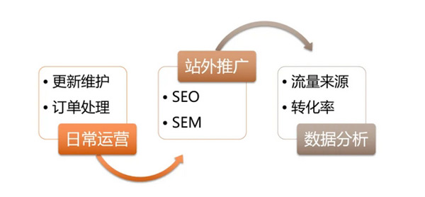 日本獨(dú)立站好做嗎？日本獨(dú)立站搭建及運(yùn)營(yíng)全流程！