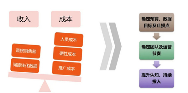 日本獨(dú)立站好做嗎？日本獨(dú)立站搭建及運(yùn)營(yíng)全流程！