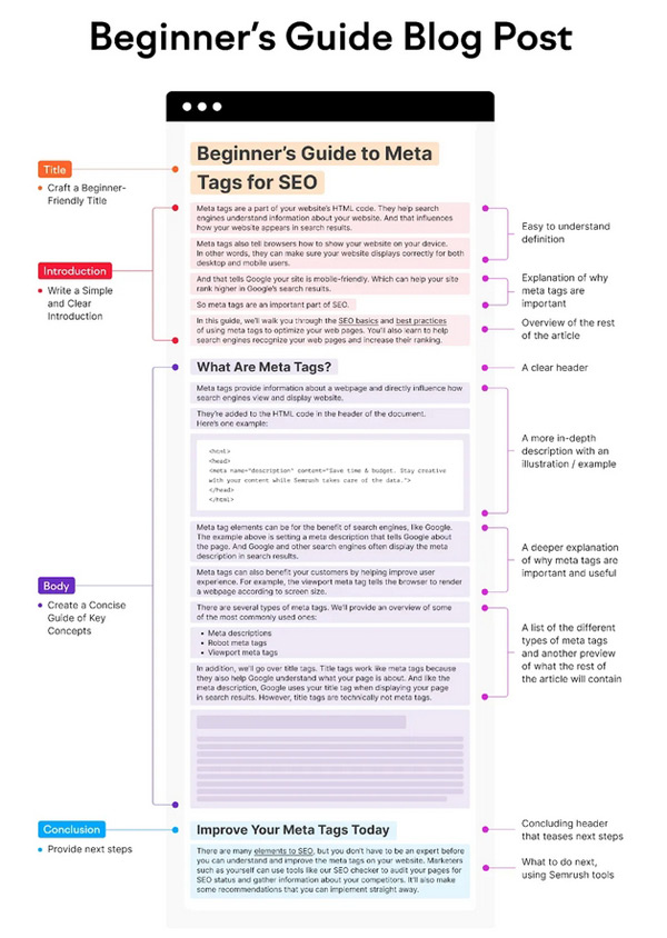 電商獨立站獲取流量的三個原則