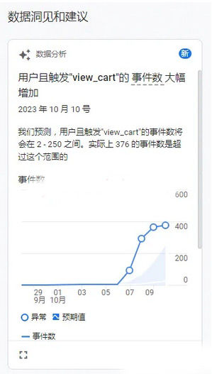 谷歌分析工具怎么使用？2024最新教程及功能介紹