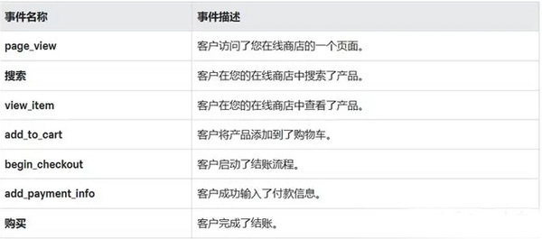 GA4是什么？怎么給獨(dú)立站設(shè)置GA4?