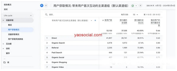 一文讀懂GA4分析功能詳解