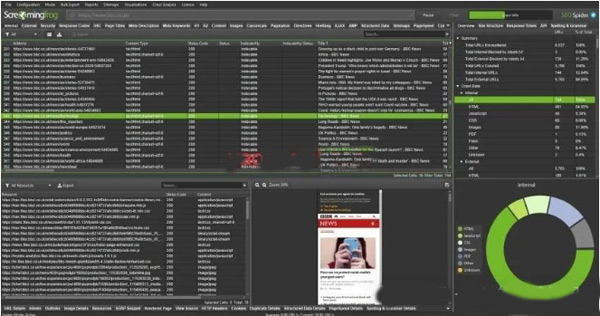 做跨境獨立站，這幾類工具你一定會用到！