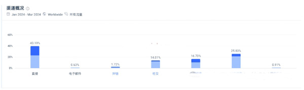 利用社交媒體平臺提升SEO