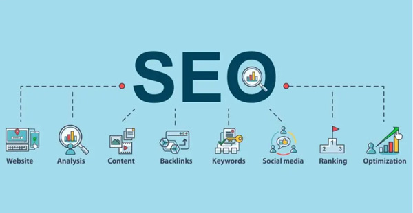 獨立站引流渠道都做了？就是沒效果？