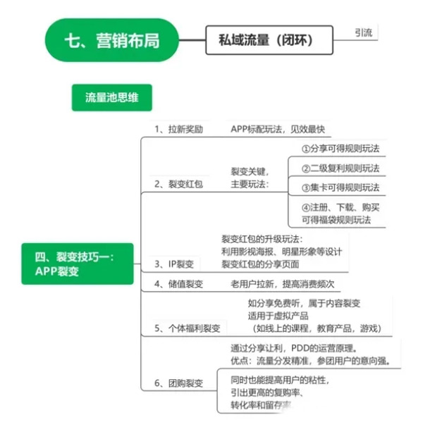 2024海外流量渠道占比