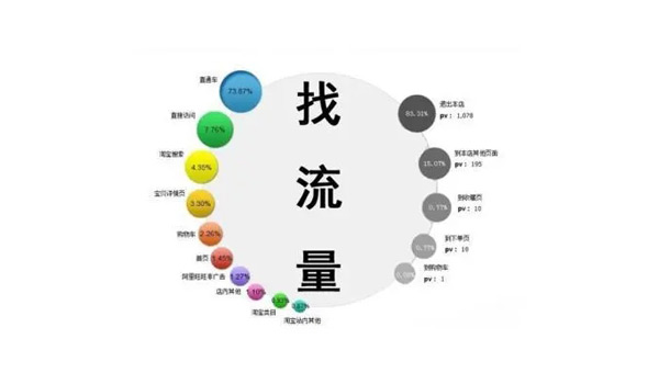 2024海外流量渠道占比