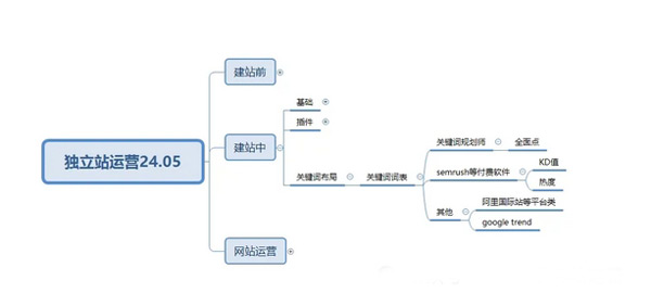 終于有人把獨(dú)立站玩明白了