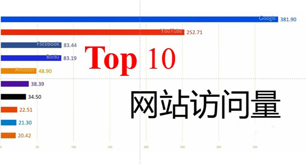 網(wǎng)站沒(méi)流量？十個(gè)提升網(wǎng)站訪問(wèn)量的技巧