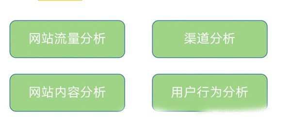 關于獨立站流量分析