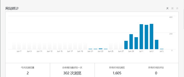 流量寶是哪里的流量？是真實(shí)流量嗎？