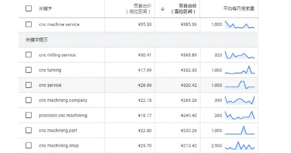 為什么你的獨(dú)立站就是沒流量？