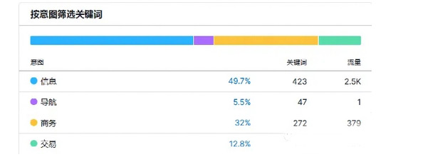 為什么你的獨(dú)立站就是沒流量？