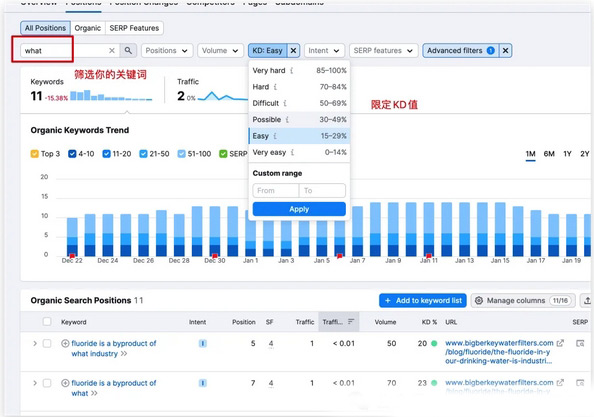 每月18K自然流的獨立站，是怎么做到的？