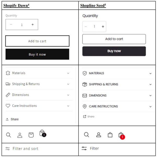 shopline獨立站怎么樣？和shopify有什么區(qū)別？