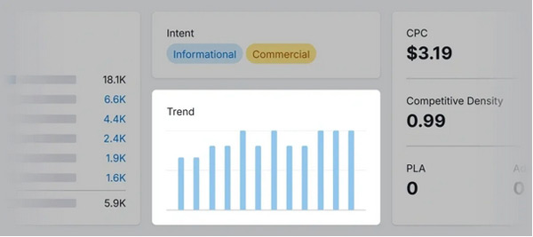 盤點(diǎn)查找谷歌熱門關(guān)鍵詞的5種方法！