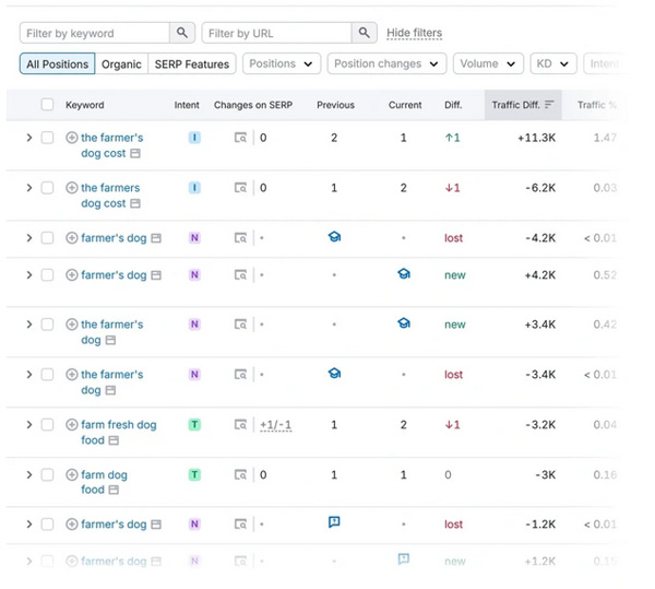 盤點(diǎn)查找谷歌熱門關(guān)鍵詞的5種方法！