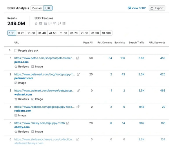 盤點(diǎn)查找谷歌熱門關(guān)鍵詞的5種方法！