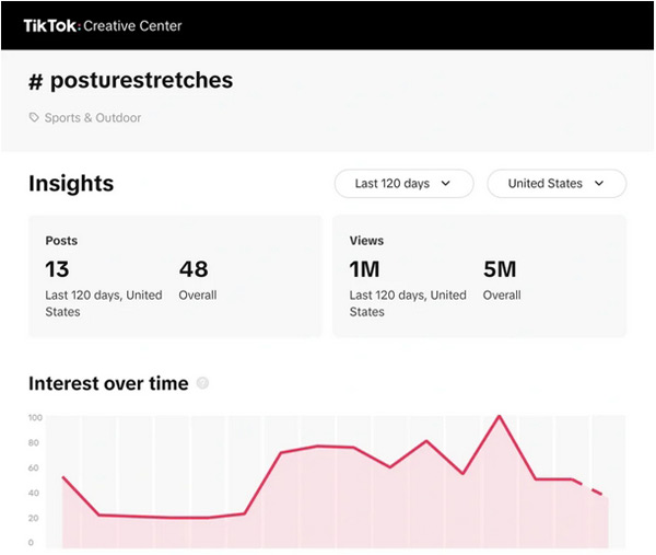 盤點(diǎn)查找谷歌熱門關(guān)鍵詞的5種方法！