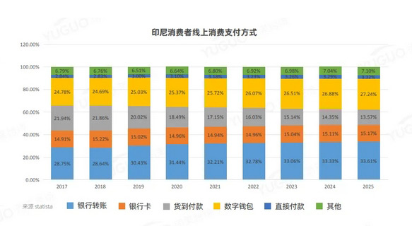 獨立站告別流量為王時代，下一個增長關鍵在收單！