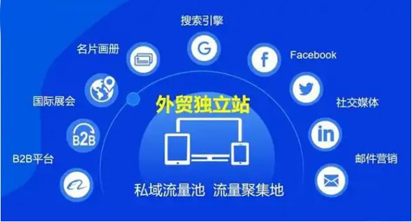 獨(dú)立站流量提升太簡(jiǎn)單，究竟是怎么做到的?