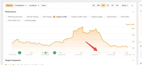 盤點(diǎn)那些顛覆傳統(tǒng)谷歌seo的做法