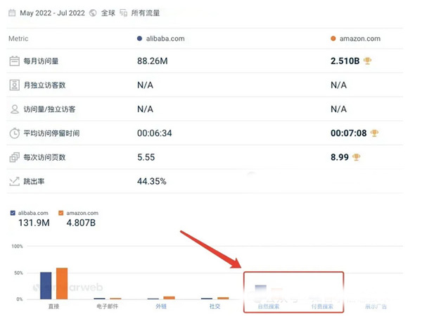 海外免費網(wǎng)站推廣都有哪些渠道？