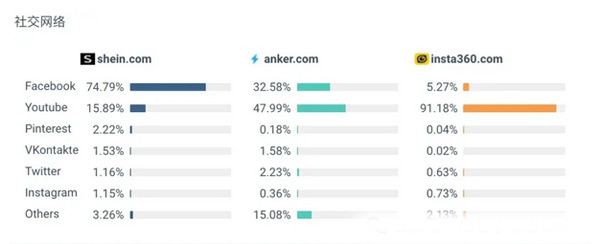 海外免費網(wǎng)站推廣都有哪些渠道？