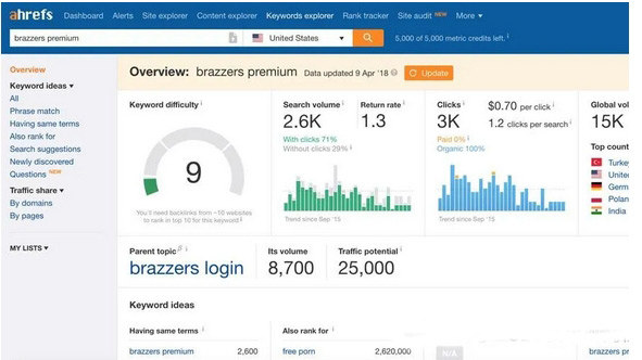 查海外網(wǎng)站流量必備的7個(gè)實(shí)用工具