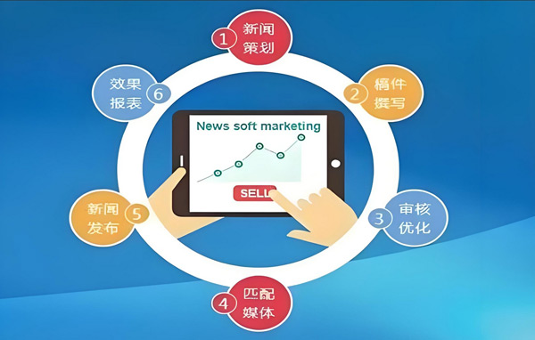 網(wǎng)站推廣引流最快方法，沒有之一！