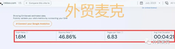 獨(dú)立站流量提升真有那么難嗎？
